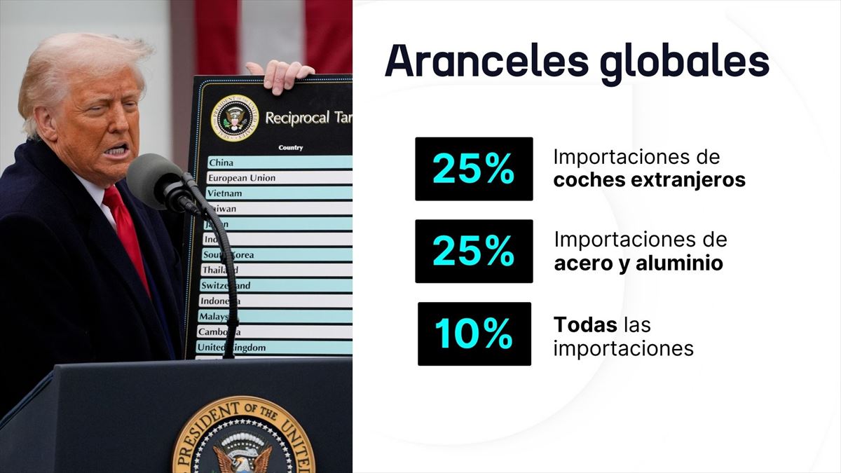 TRUMP IMPUESTOS